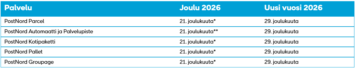 Tuonti