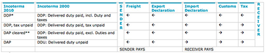 incoterms-en-548x111.jpg