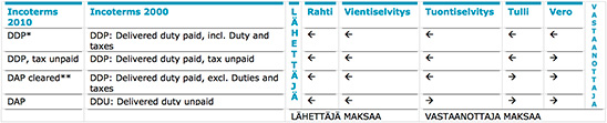 incoterms-fi-2010-548x111.jpg